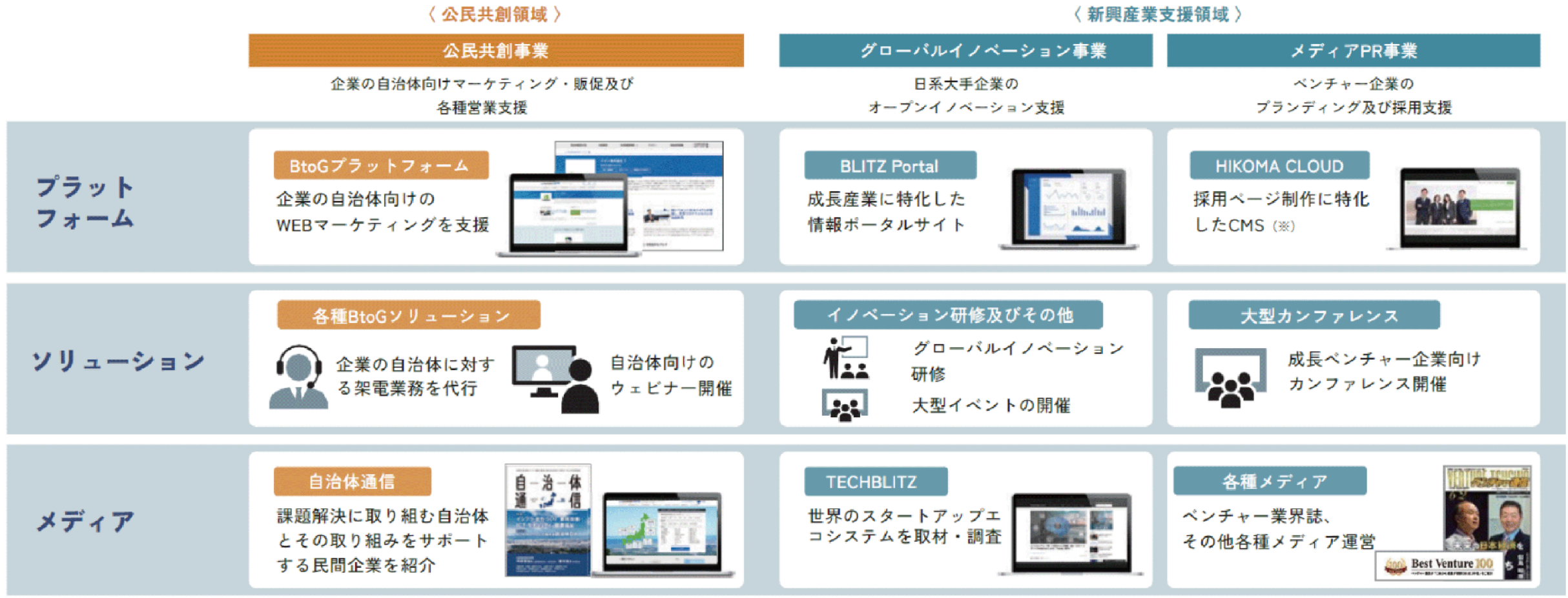 「事業家創発」を社是に掲げ、メディアを起点に新たな市場を切り拓き、社会課題の解決に挑み続けるイシン株式会社が東京証券取引所グロース市場に新規上場～