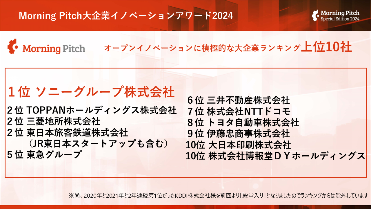 Morning Pitch大企業イノベーションアワード2024、TOPPANホールディングスが見事2位に 〜ベンチャーと手を携え、イノベーションに挑む企業の姿勢に称賛の嵐〜