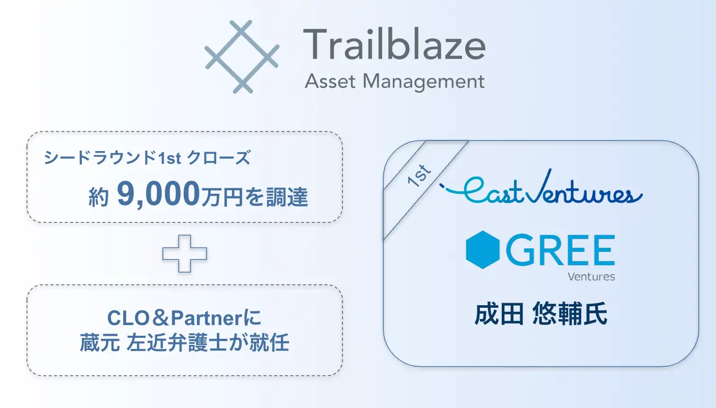 公共データを活用した訴訟・仲裁ファイナンスの新たなビジネスモデル開拓へ～Trailblaze Asset Managementがシードラウンド第1クローズ完了、蔵元左近弁護士がCLO＆Partnerに就任、アドバイザリーボードを設立～