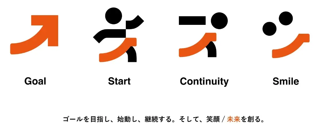 CHALLENGER ACADEMY × スポーツの未来研究会 presents「Sports Business Innovation Forum」～スポーツ産業の未来を切り拓く経営者コミュニティ～