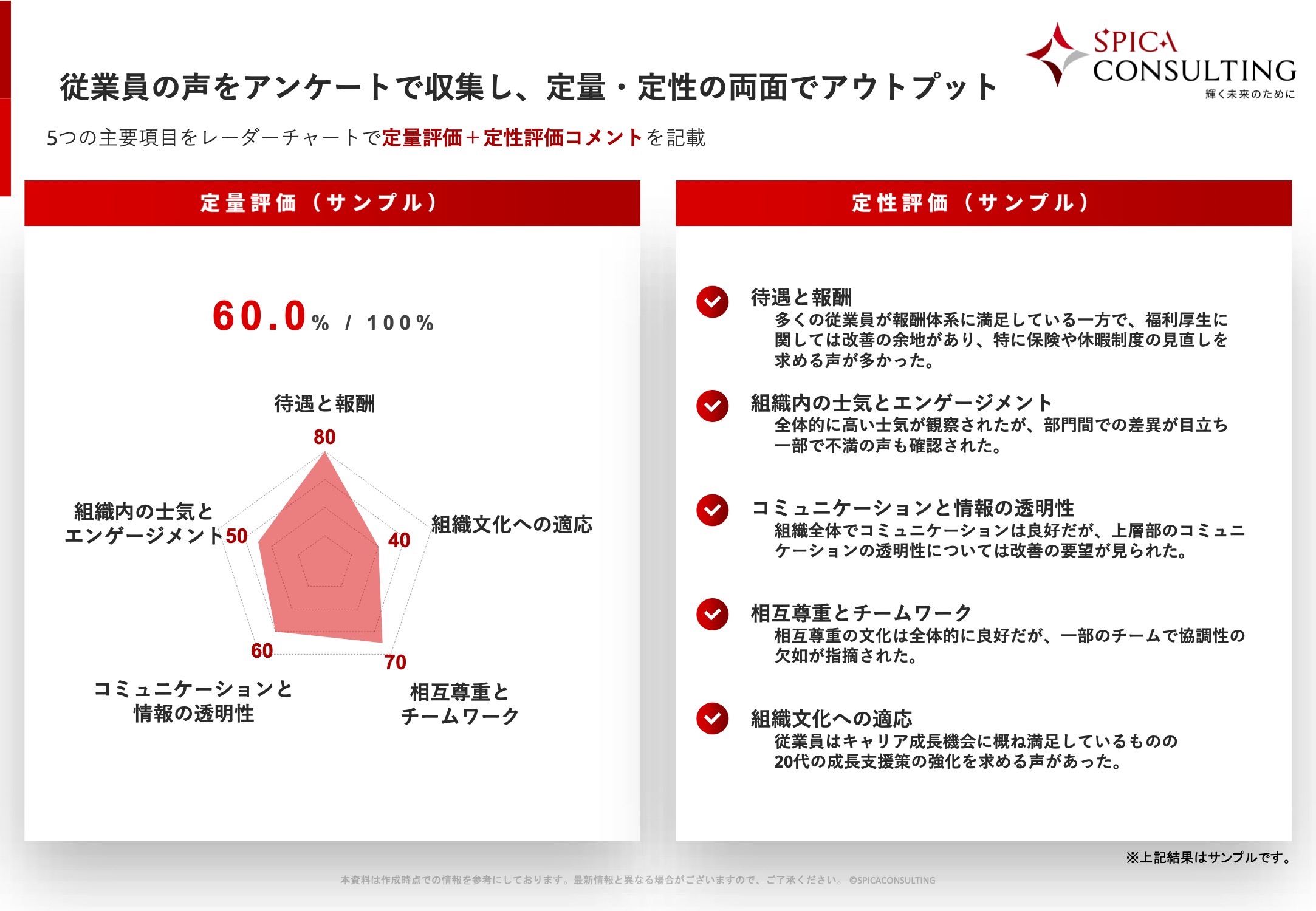 スピカコンサルティング、M&A後の従業員満足度診断サービス開始-PMI支援でM&A後の企業価値向上を後押し –