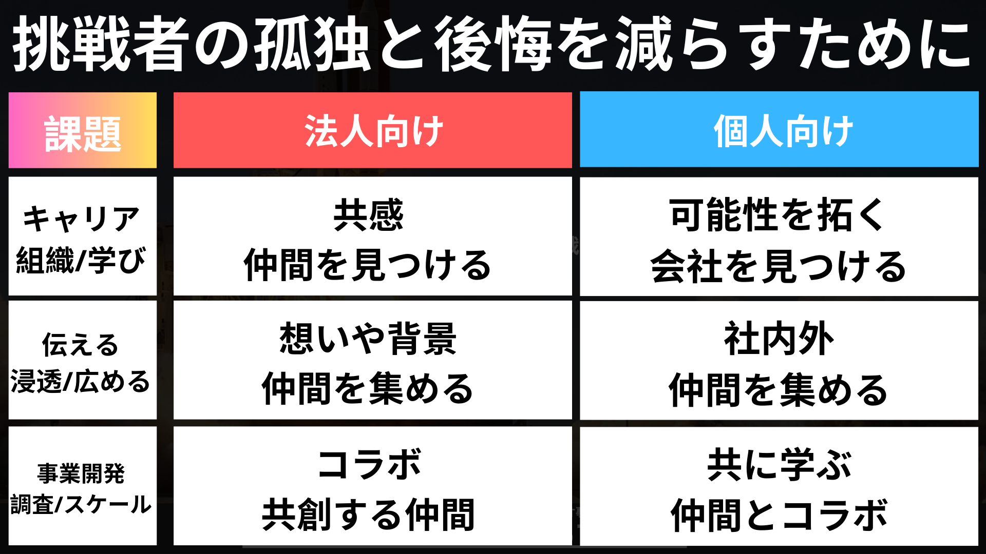 採用特化のマーケティング支援「CHALLENGER HRマーケティング」開始 – 企業の魅力を最大限に引き出し、理想の人材との出会いを実現