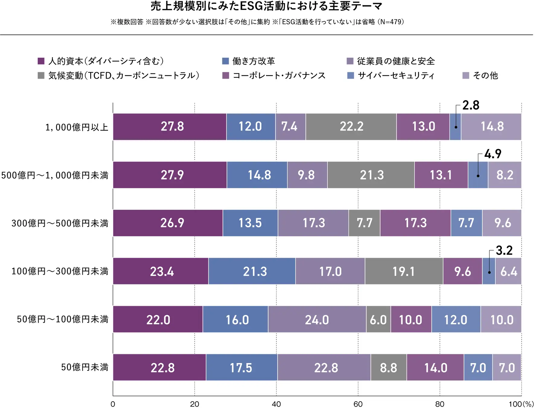 【タナベコンサルティングが発表】約4割の企業がCFOを配置、一方で採用の計画はなし。企業価値向上に向けた戦略の鍵は「人的資本」