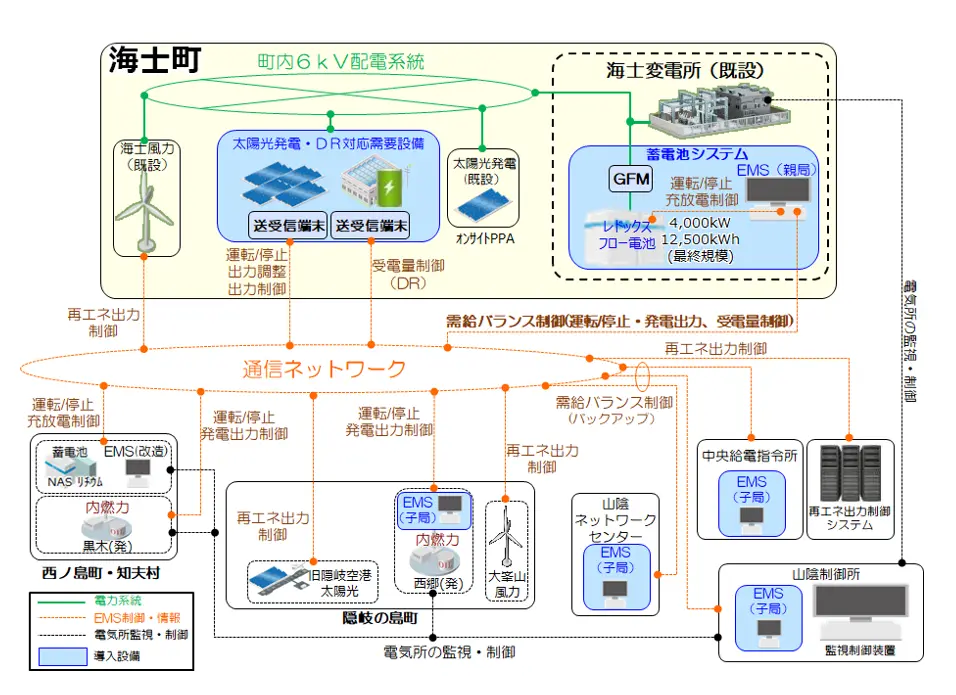 カーボンニュートラルへの挑戦 – 海士町、中国電力ネットワーク、交交が手を取り合い未来を拓く