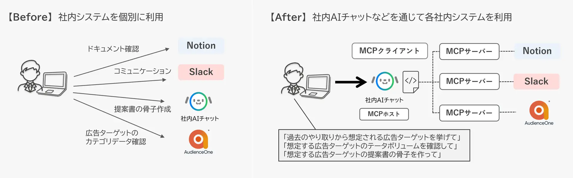 AIエージェントの“バベルの塔”を崩す一手。Hakuhodo DY ONEが仕掛ける「MCP導入支援」の真の狙い